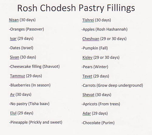 mishael 1-16-14 pastry fillings